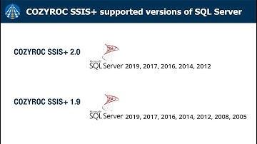 COZYROC SSIS+ support for SQL Server 2005 - 2019