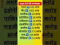 प्रमुख देशों की जनसंख्या | population of major countries | #shorts #population #shortsfeed