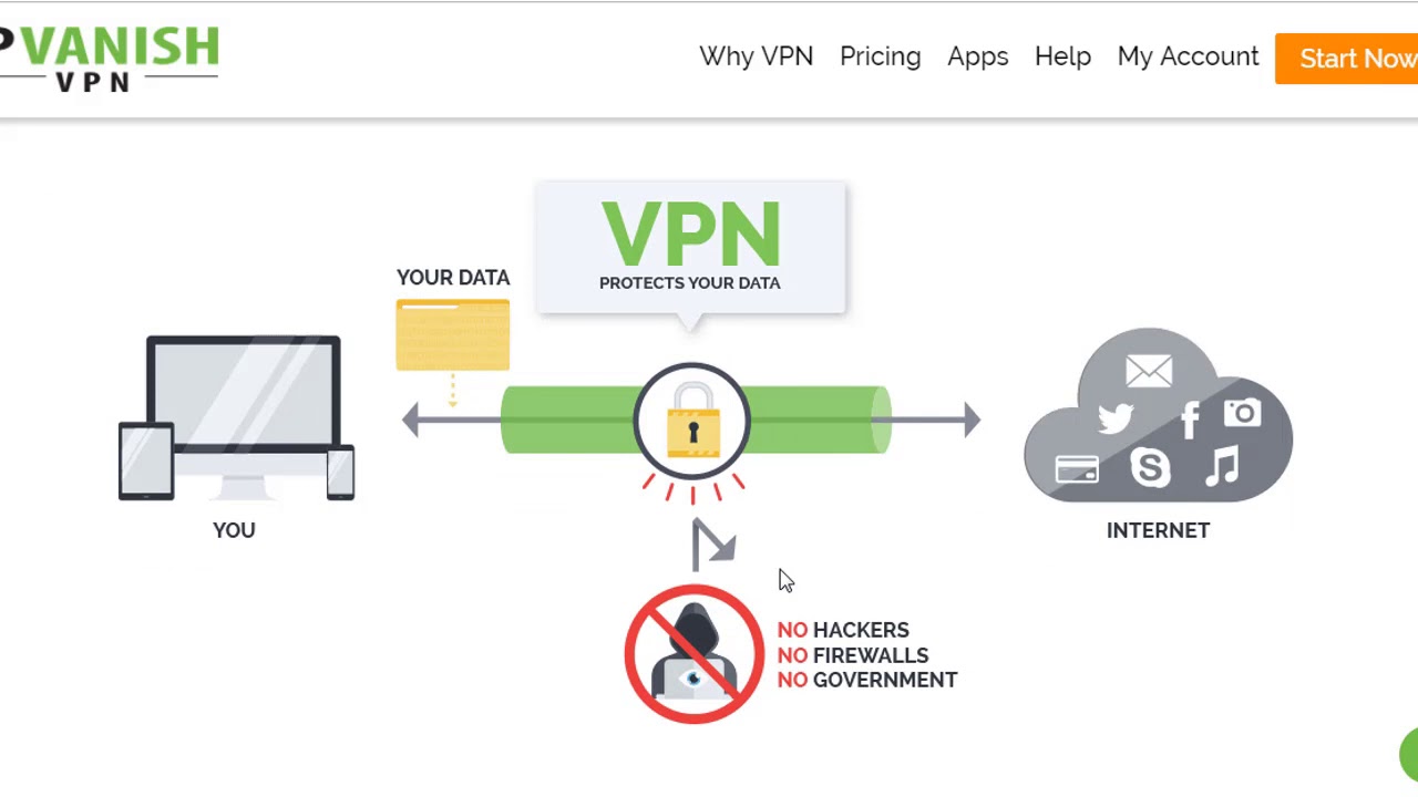 deals vpn