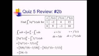 Review of Advanced Integration Techniques: Problem Set