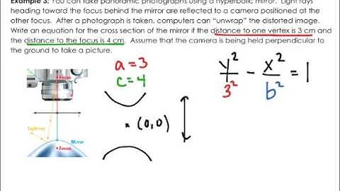 8.4 Hyperbola Notes Ex 3