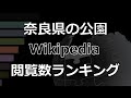 「奈良県の公園」Wikipedia 閲覧数 Bar Chart Race (2017～2022)