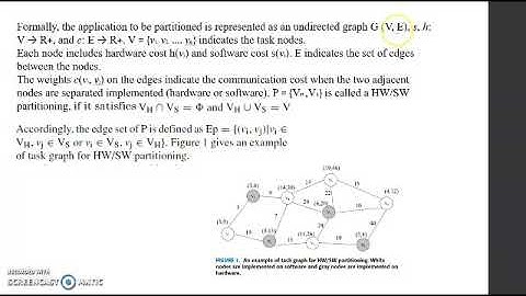 Software Hardware Co-Design DA2 - Rolano A. Rebelo(1/2)