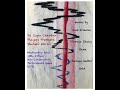 Capture de la vidéo Da Capo Chamber Players: Premieres Of Works By Bard Student Composers