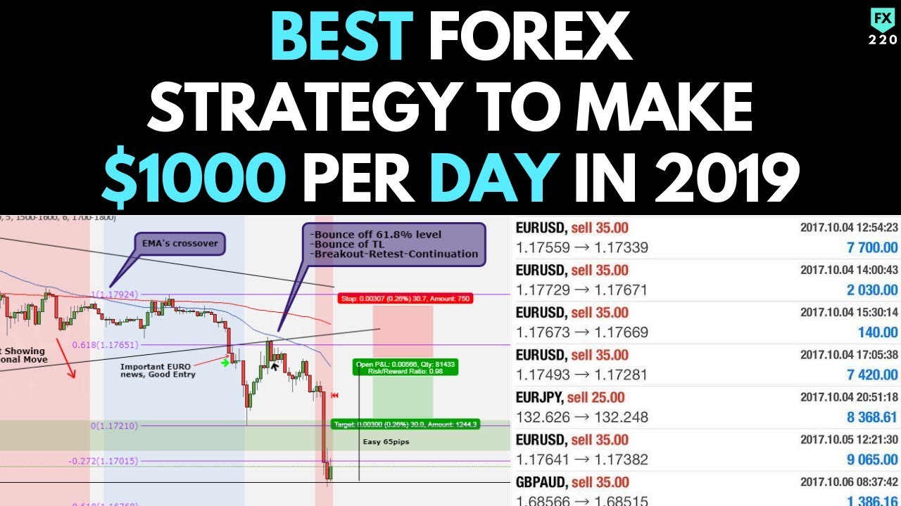 Best Forex Trading Strategy To Make 1000 Per Day In 2019 Works 100 - 