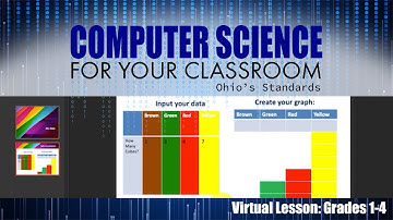 Virtual Lesson: Grades 1-4 — Computer Science for Your Classroom: Ohio’s Standards
