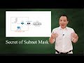 Secret of subnet mask