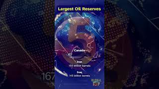 Global Top 5 Largest Oil Reserves