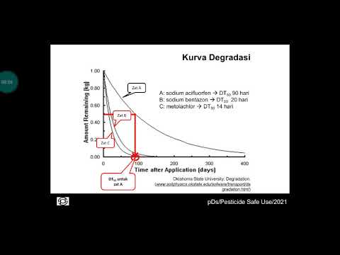 Video: Apakah biodegradasi sama dengan dekomposisi?