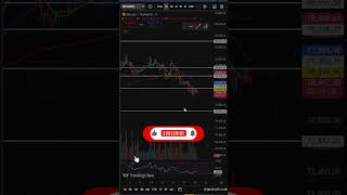 BTC Analysis (56): Breakdown! 📉 Weekly Bearish Engulfing hits the Market! (May 19)