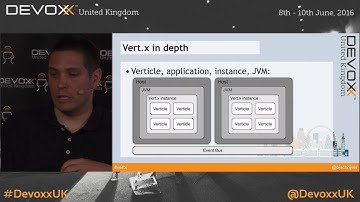 Building microservices with Vert.x by Bert Jan Schrijver