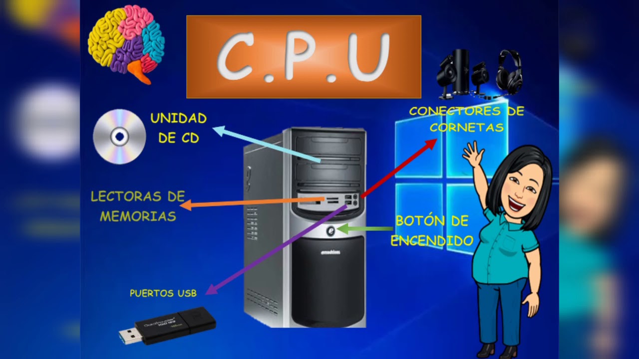 El Cpu Y Sus Partes Youtube