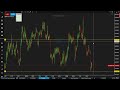 BTC prints a pin bar | Crypto Market Brief