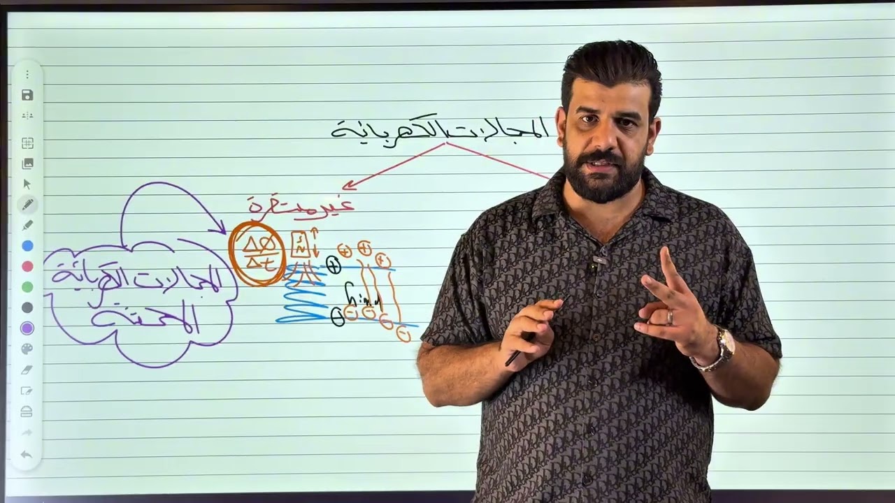 محاضرة 25 / فيزياء السادس العلمي/ الفصل الثاني / تطبيقات الحث الكهرومغناطيسي ( الاخيرة) 
