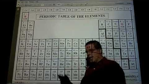 Plainfield Honors Chemistry - Unit 9: Moles, Molar Mass, Molarity..., lecture #1