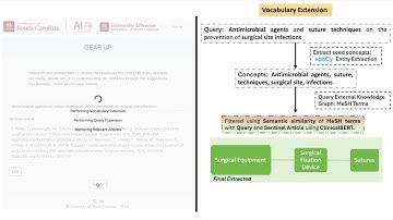 GEAR-Up: Enhancing Scholarly Searches with Generative AI and Knowledge Graphs