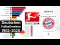 Bundesliga 1902 - 2020 🇩🇪 German Football Championship - List of winners