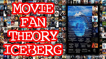 The Movie Fan Theory Iceberg Explained