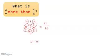 Grade 6 Math: Adding Dissimilar Fractions Using the Butterfly Method