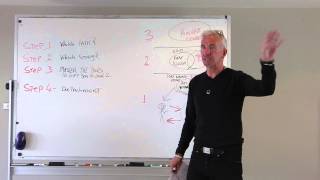 The Road Map Home - Step 4 / 7 - Michael Murray - ACIM