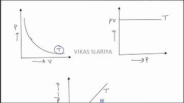 AMIE Coaching for thermal science (MC 405)