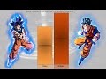 Goku Vs Gohan Power Levels Over the Years  | Brogeto Scale