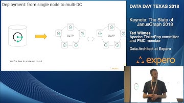 Ted Wilmes on the state of JanusGraph 2018