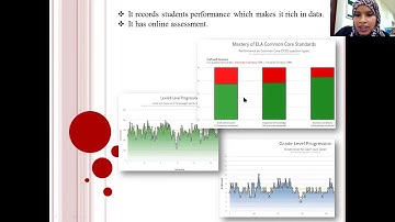 Gamifying Reading Skills with Readtheory by Salwa Said Al Anqoudi