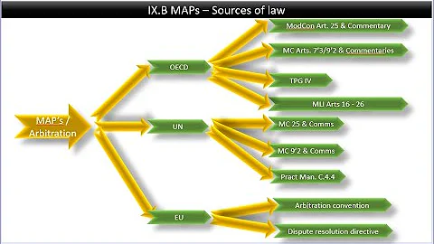 Transfer pricing: Avoiding double tax through MAPs - DayDayNews