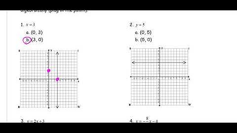 Unit 4 Day 10 Graphing Linear Equations