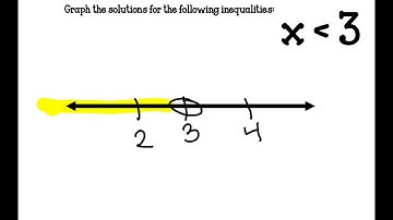 6.6 Solving Inequalities by Addition or Subtraction