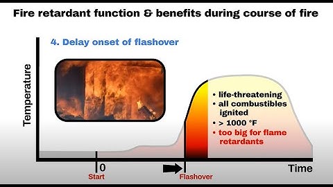 5. How do Flame Retardants Function During the Course of a Fire?