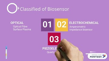 Graphene based Biosensor for Environmental Monitoring_EMT454