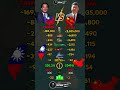 Taiwan Vs China Military Power 2026 