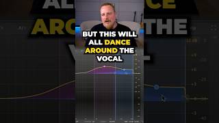 MULTIBAND COMPRESSION on Vocals - Mixing Technique With Richard Furch