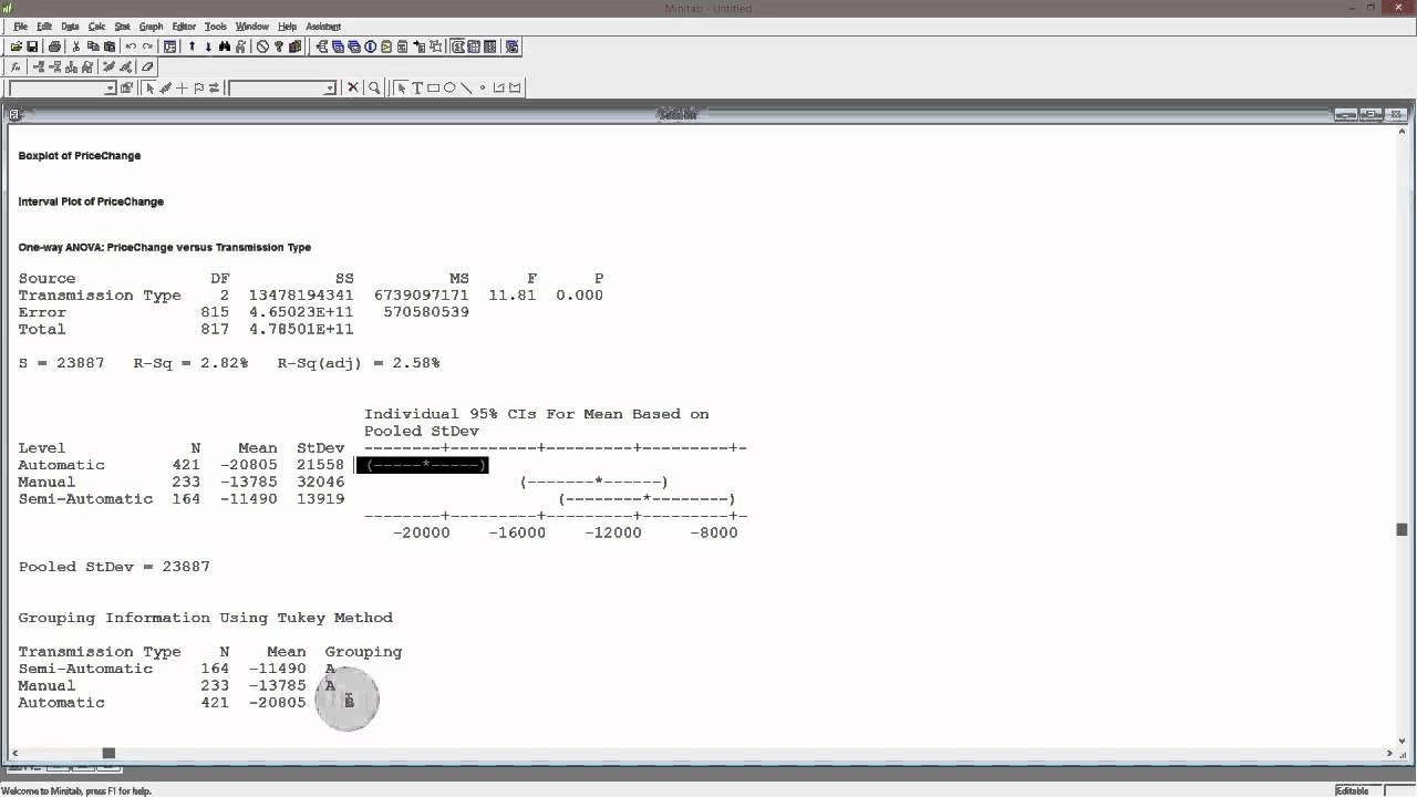 Multiple Comparisons Minitab Youtube