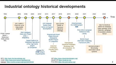 Industrial Data and the Resurrection of Ontologies