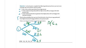 A2 11 4 Conditional Probability part 3