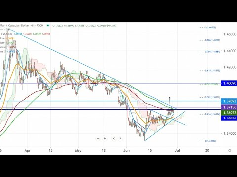 Usd cad forex forecast