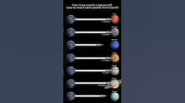 How long would a spacecraft take to reach each planet from Earth?