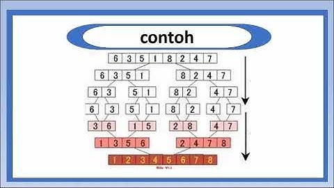 tugas video DAA A2 kelompok 3 merge sort