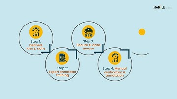 Annotating Text From News Articles for NLP Project