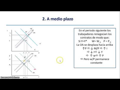 Vídeo: Quin és l'objectiu principal de la política fiscal de l'oferta?