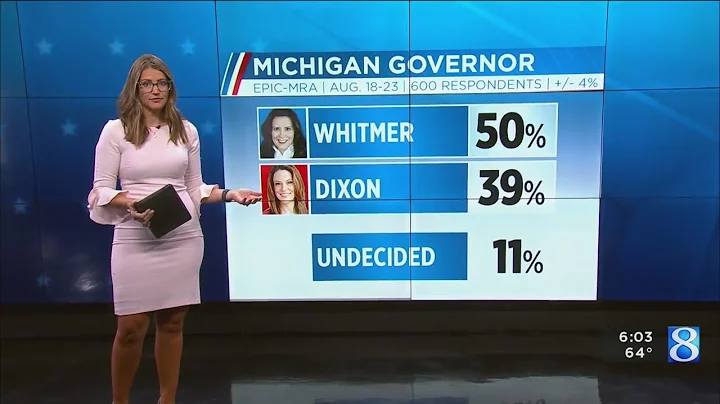 Poll: Whitmer leads early in gubernatorial race