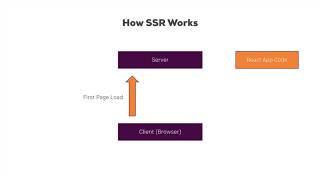370 Understanding Server Side Rendering