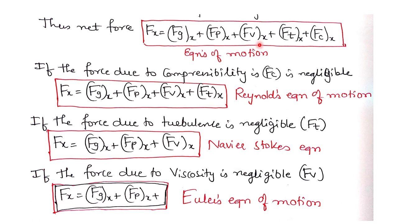 Fluid Dynamics( Equations of Motion) Lecture 1By PSS YouTube