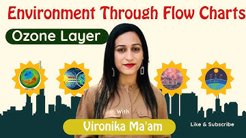Learn Environment Through Flow Charts I 1.Ozone Layer I Know In Detail I Vironika Ma