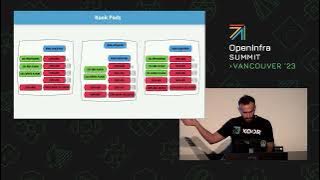 Ceph Days   Storage in Containers   Introduction to Rook