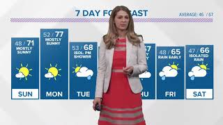 Late evening weather forecast 5-5-18