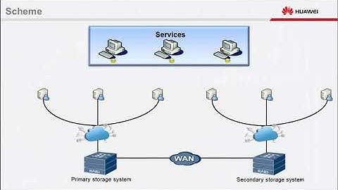 Huawei OceanStor V5 Series V500R007 HyperReplication Feature Background